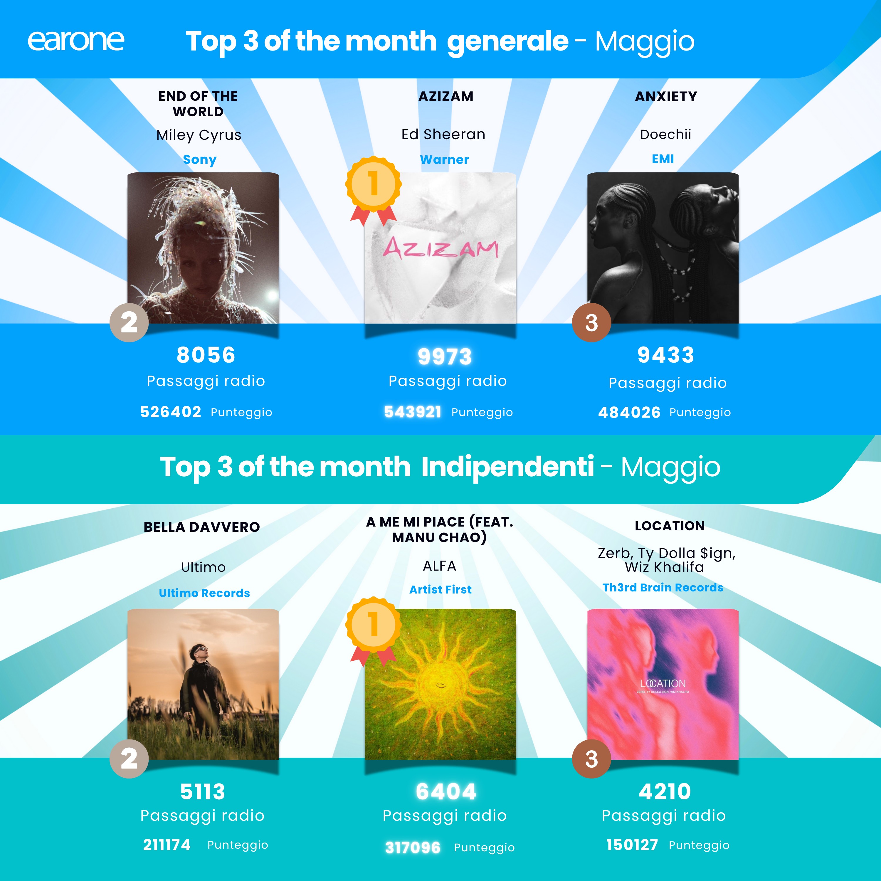I più ascoltati del mese di maggio 2025