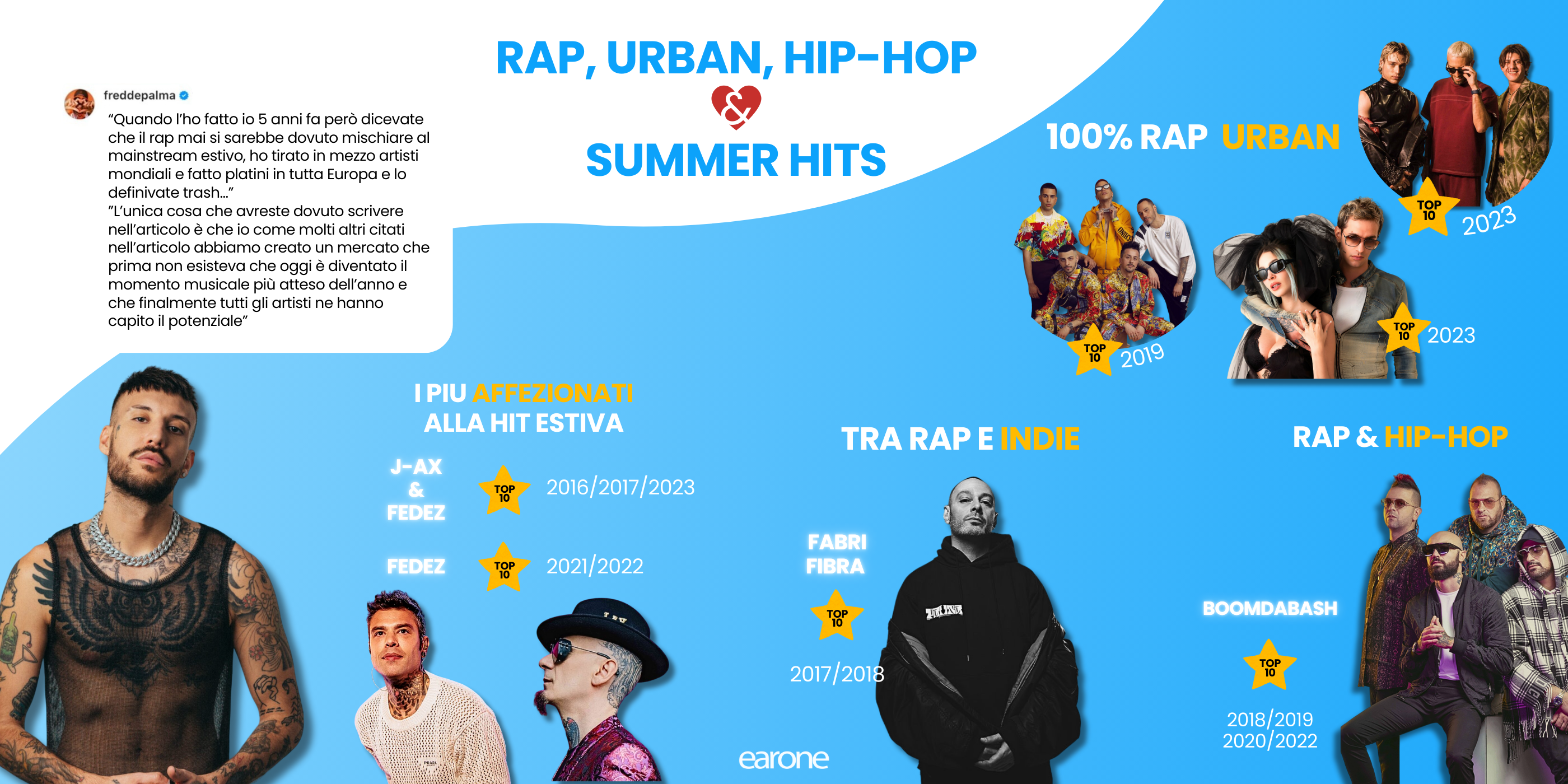 Rap, Urban, Hip-Hop e Hit Estive